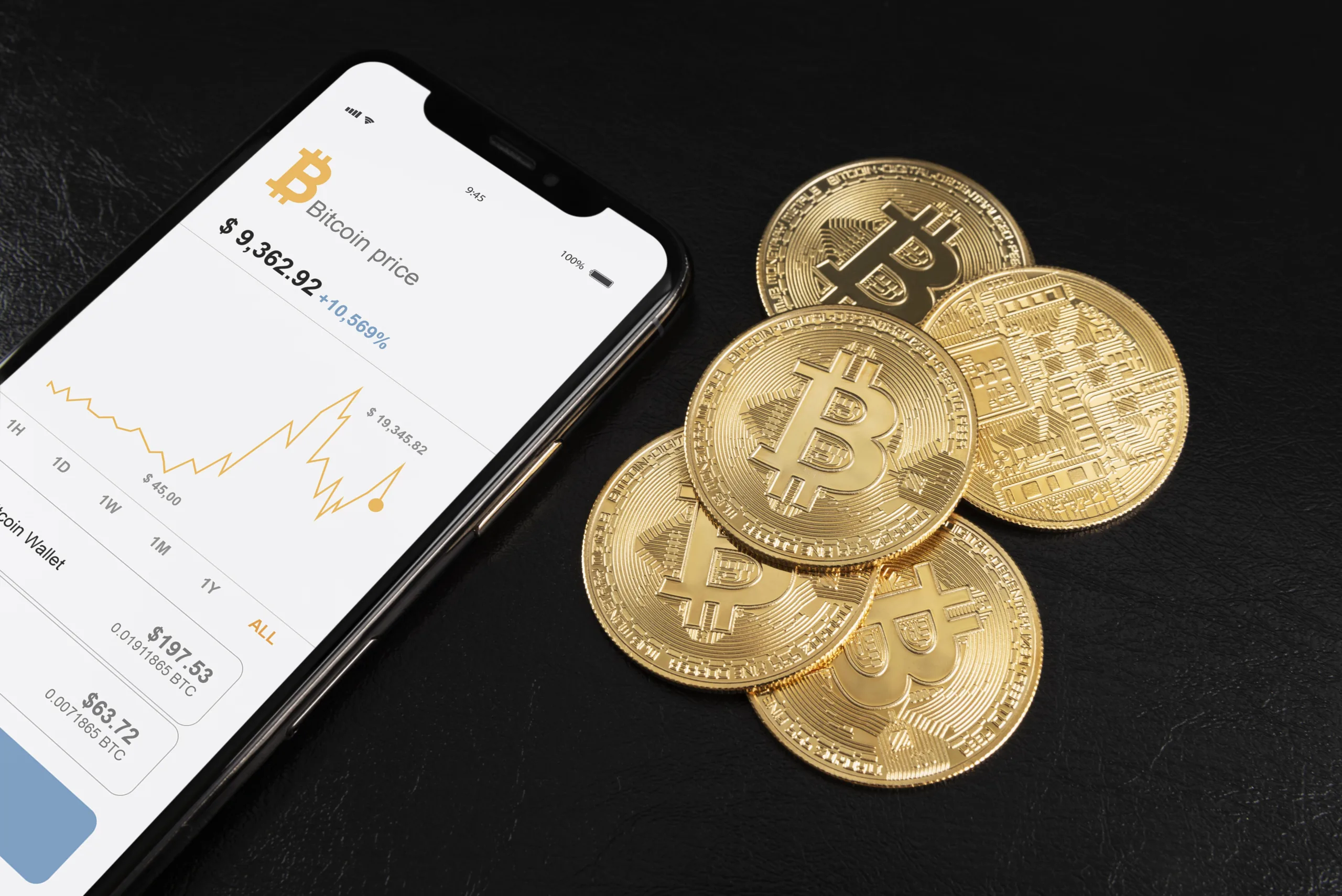 Investment in Crypto